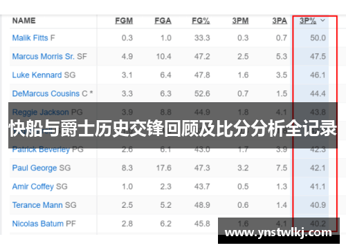 快船与爵士历史交锋回顾及比分分析全记录